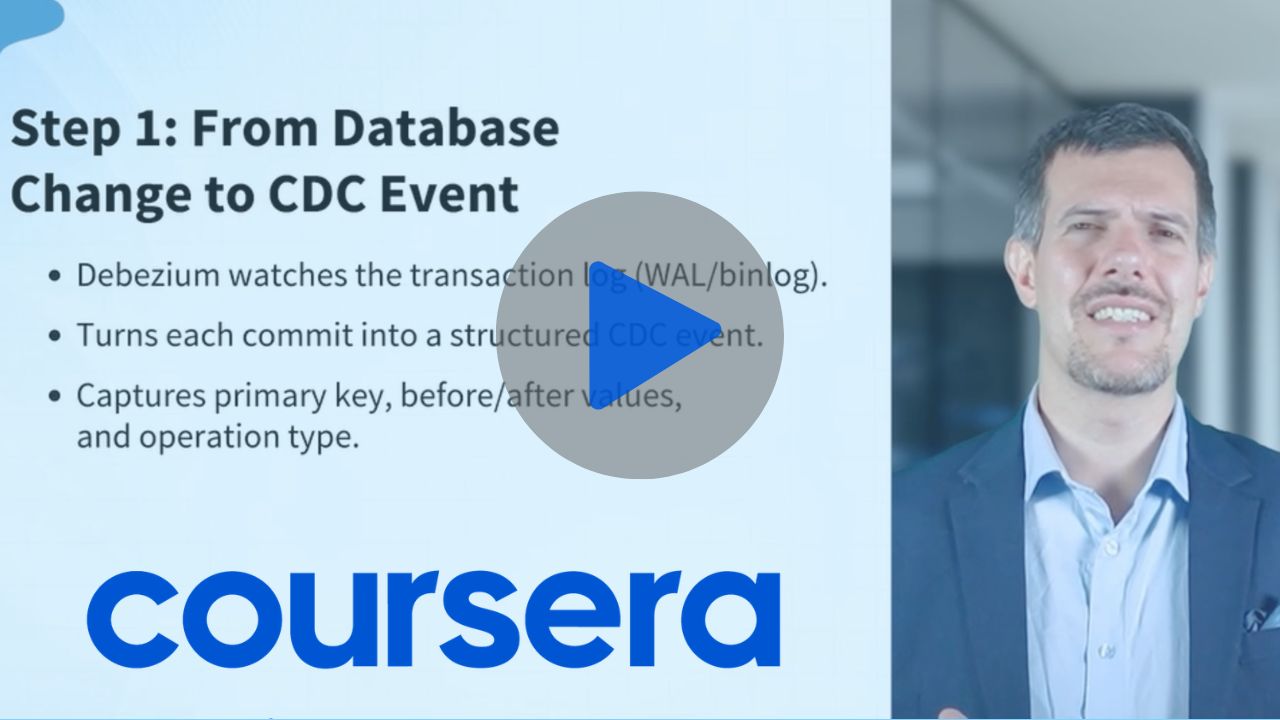 Cover placeholder for Stream and Unify Data Schemas with CDC