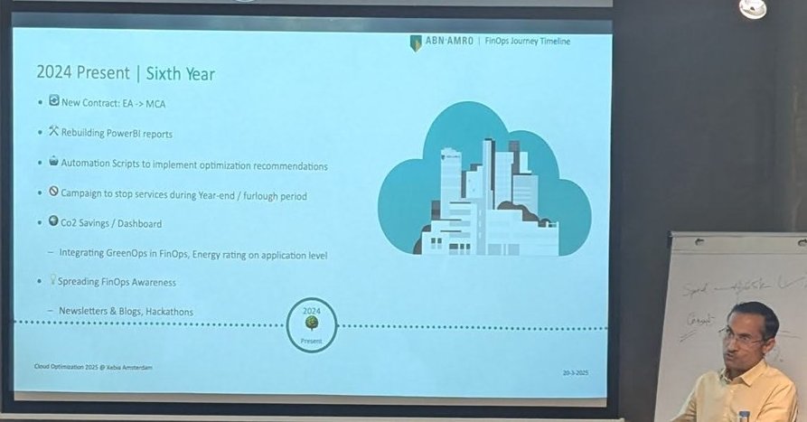 ABN AMRO timeline slide for 2024 to present listing automation scripts, a year-end shutdown campaign and a CO2 savings dashboard