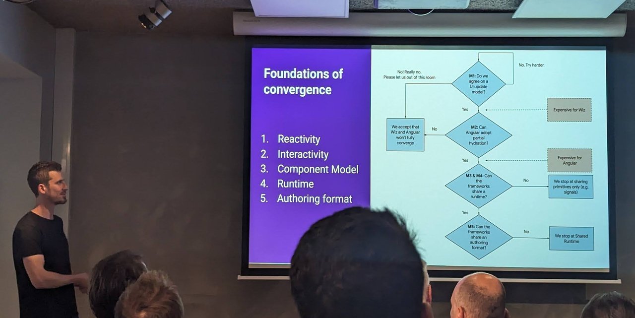 The Foundations of convergence slide: a five-item list (reactivity, interactivity, component model, runtime, authoring format) next to a decision flowchart about Wiz and Angular