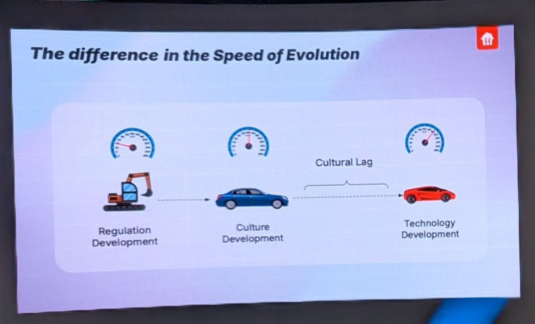 Slide titled The difference in the Speed of Evolution, showing an excavator for regulation development, a car for culture development and a sports car for technology development, with the gap between culture and technology labelled Cultural Lag
