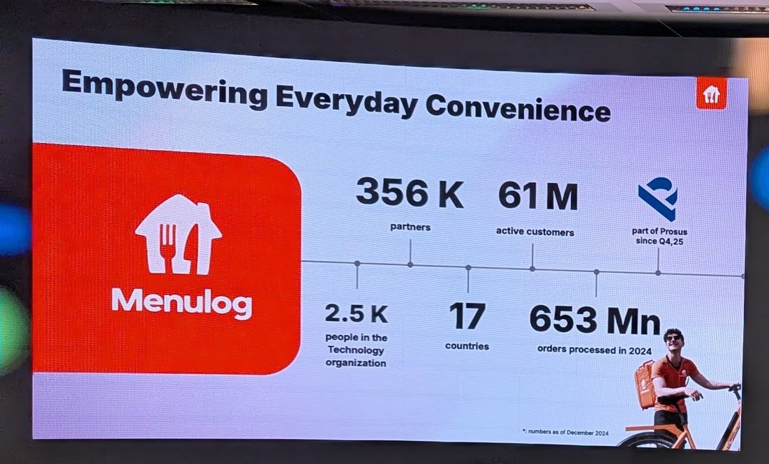 Slide titled Empowering Everyday Convenience with a Menulog logo and the numbers 356K partners, 61M active customers, 2.5K people in the technology organization, 17 countries and 653 Mn orders processed in 2024