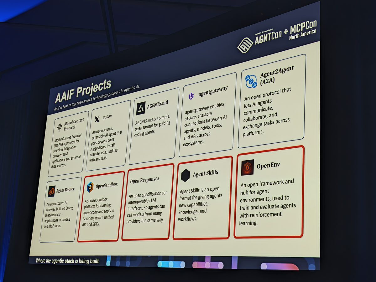 A keynote slide titled AAIF Projects listing the foundation's ten projects, with the four new ones outlined in red