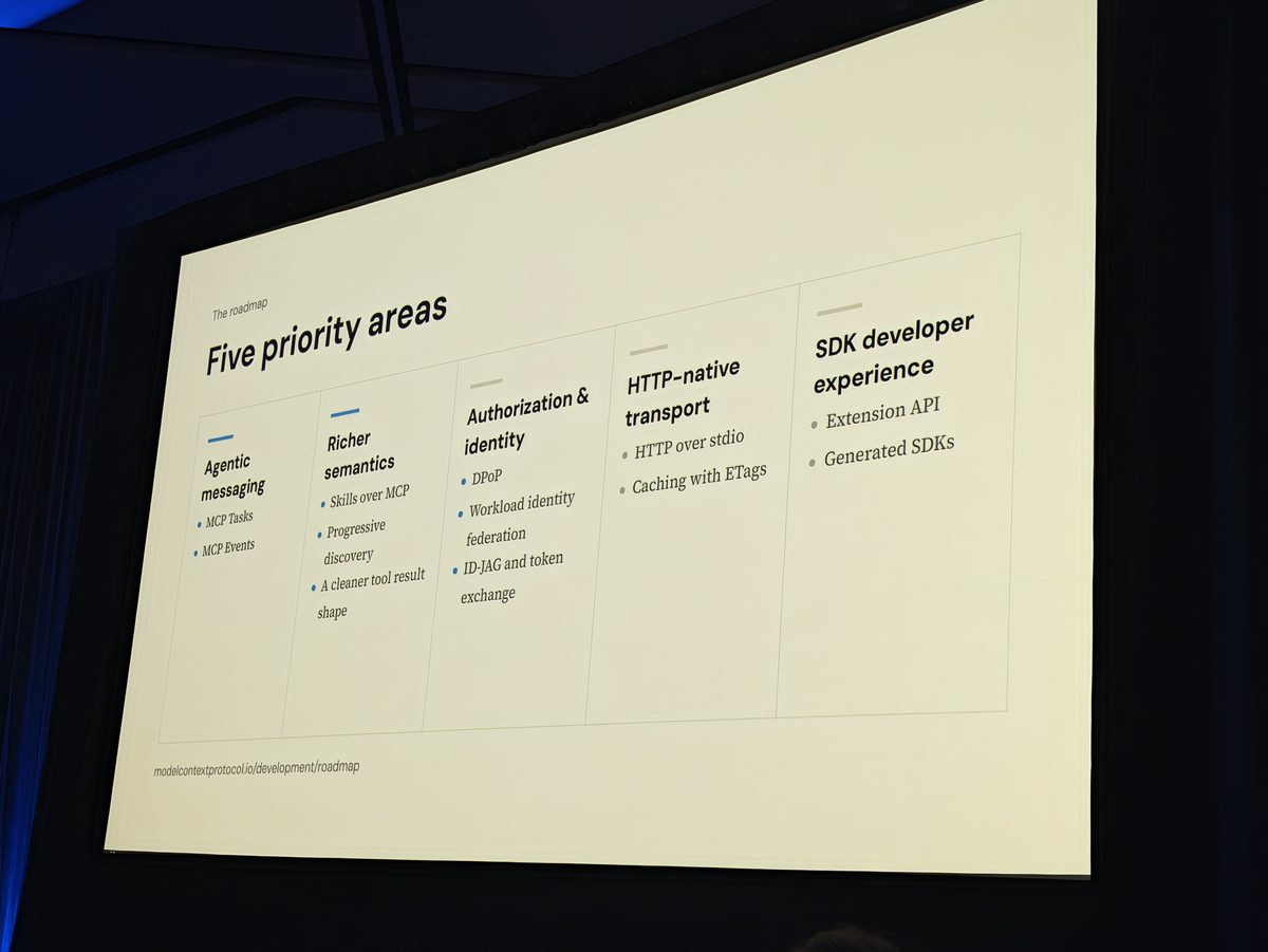A slide titled Five priority areas: agentic messaging, richer semantics, authorization and identity, HTTP-native transport, SDK developer experience