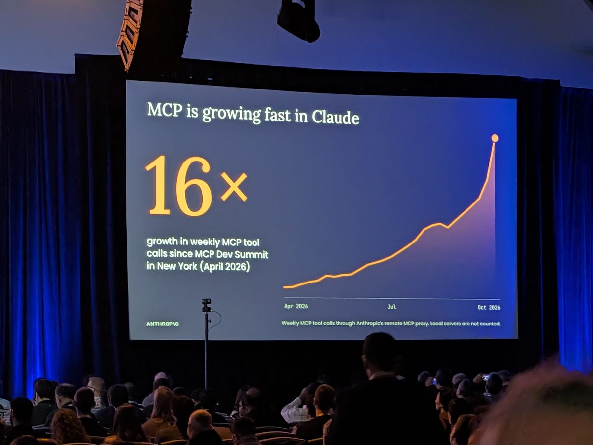 A slide titled MCP is growing fast in Claude: 16x growth in weekly MCP tool calls since April 2026