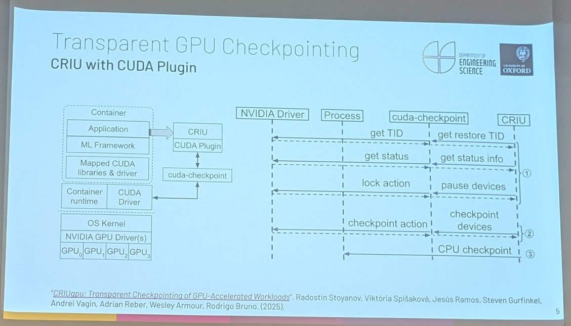 Transparent GPU Checkpointing slide: CRIU with CUDA plugin, cuda-checkpoint and the NVIDIA driver, with the lock, checkpoint and CPU checkpoint sequence