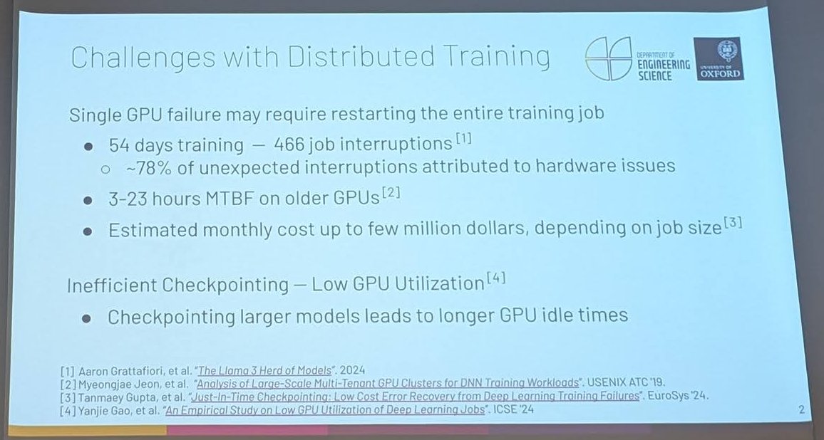 Challenges with Distributed Training slide: 54 days training, 466 job interruptions, 3 to 23 hours MTBF on older GPUs, and checkpointing larger models leads to longer GPU idle times