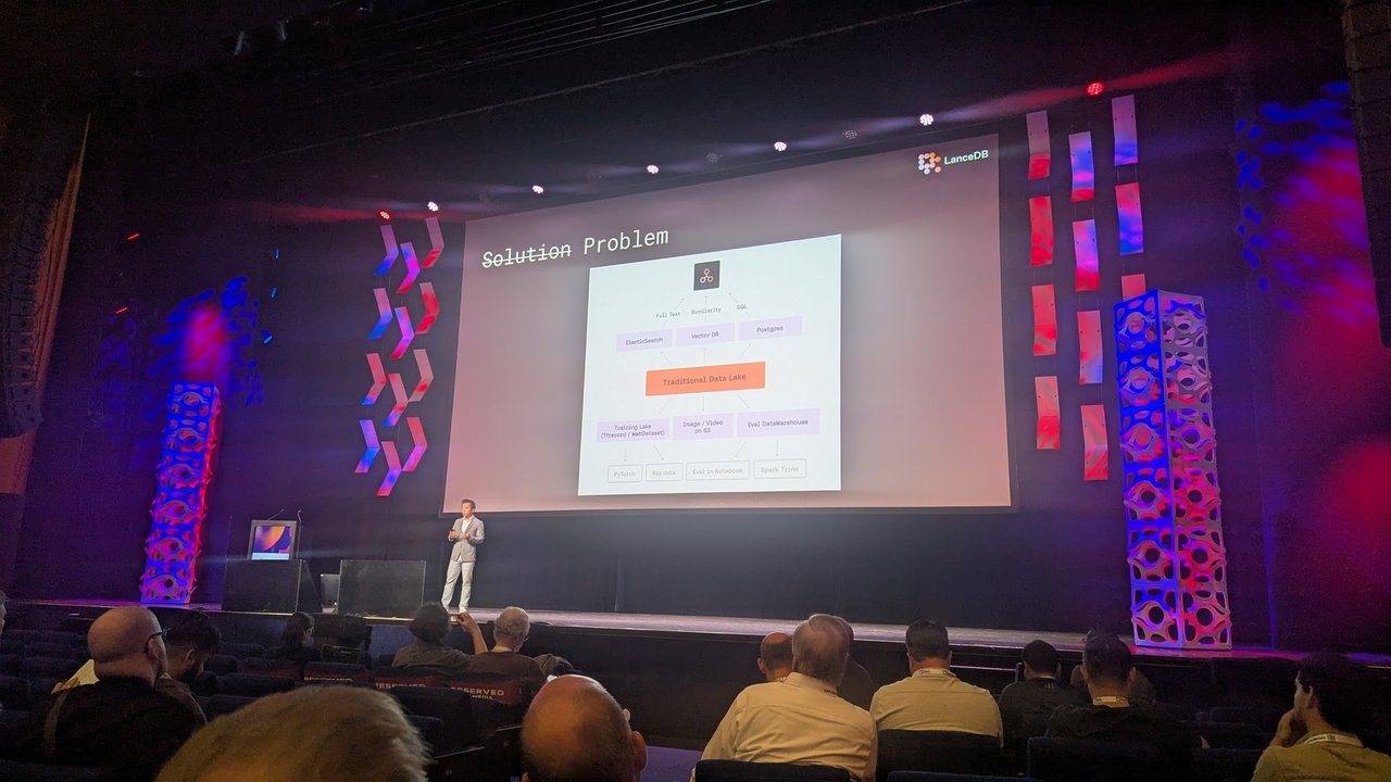 LanceDB problem slide: a traditional data lake feeding Elasticsearch, a vector DB, Postgres, a training lake, images on S3 and an eval data warehouse