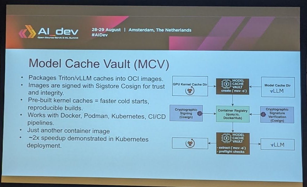 Model Cache Vault slide at AI_dev Europe 2025: packages Triton and vLLM caches into OCI images signed with Sigstore Cosign, with a 2x speedup demonstrated in Kubernetes