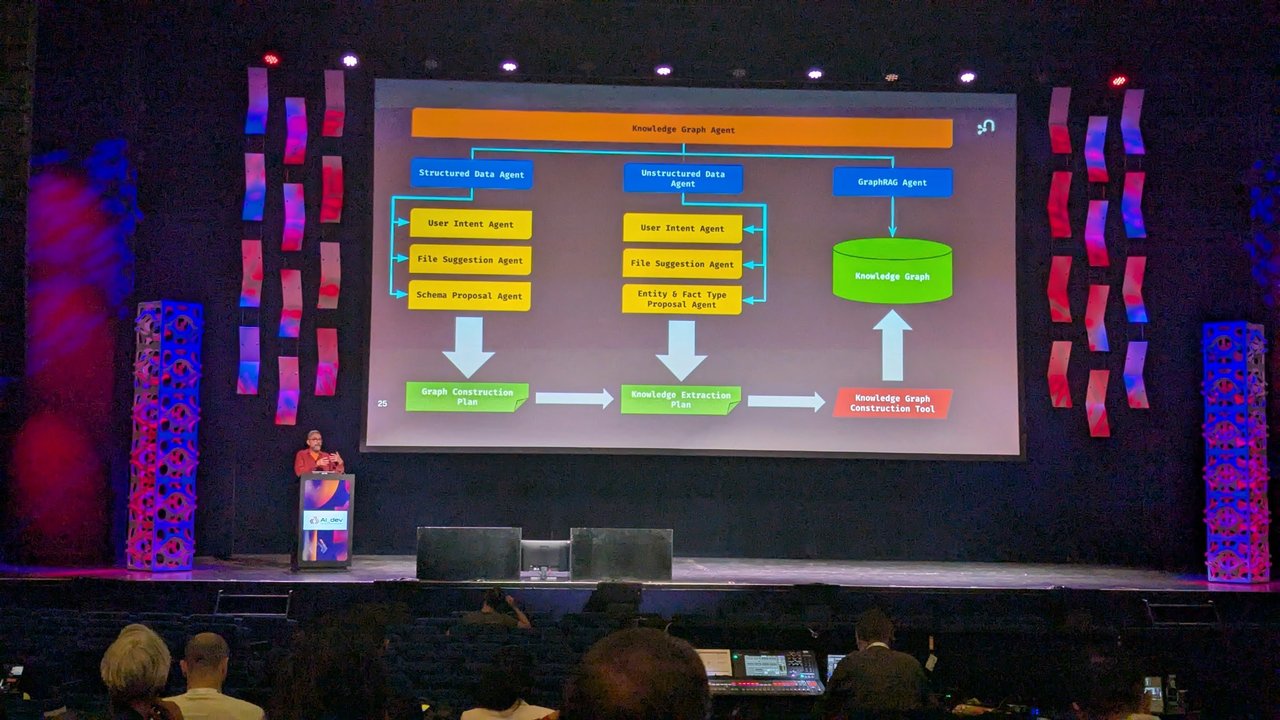 Neo4j multi-agent slide: a Knowledge Graph Agent with structured data, unstructured data and GraphRAG agents producing a knowledge graph