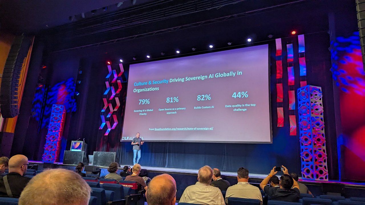 LF AI and Data slide: Culture and Security Driving Sovereign AI Globally in Organizations, with 79%, 81%, 82% and 44%
