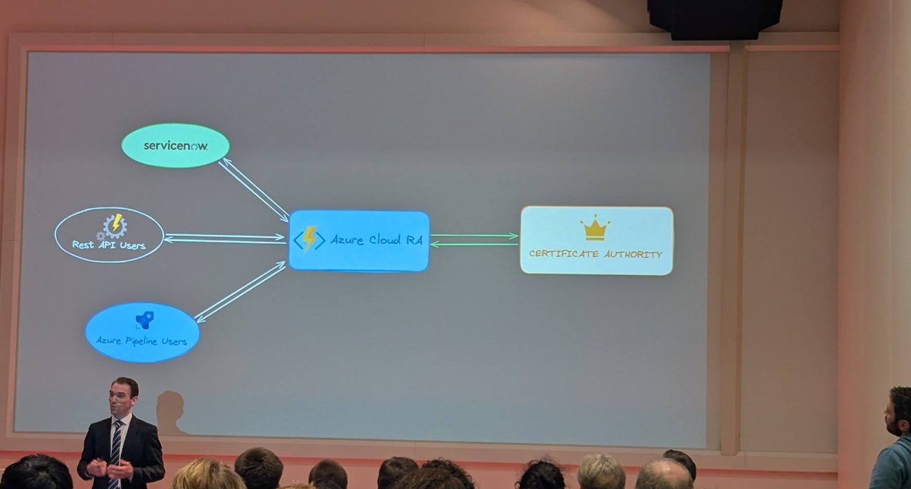 ABN AMRO architecture slide with ServiceNow, REST API users and Azure Pipeline users connected to an Azure Cloud RA, which connects to a certificate authority, with the presenter below
