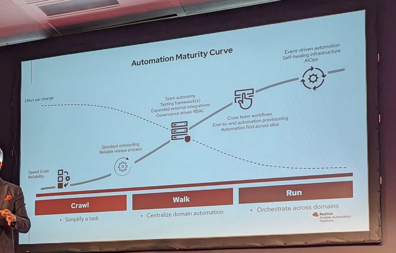 Automation Maturity Curve slide with Crawl, Walk and Run stages and event-driven automation, self-healing infrastructure and AIOps at the top of the curve