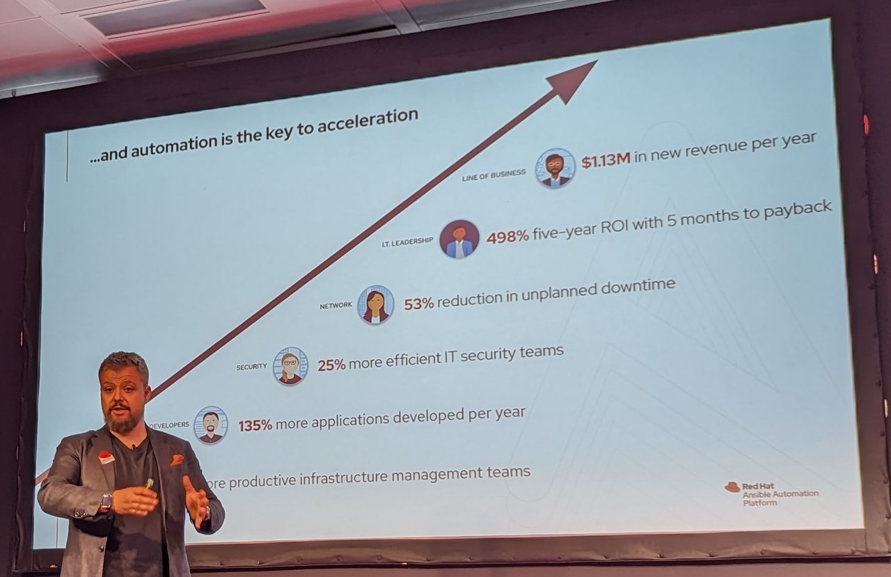 Keynote slide titled "...and automation is the key to acceleration" with a rising arrow and figures including 498% five-year ROI with 5 months to payback and $1.13M in new revenue per year, the speaker on stage in front of it