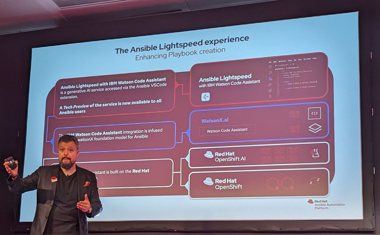 The Ansible Lightspeed experience slide showing the VS Code extension, IBM Watson Code Assistant, watsonx.ai, Red Hat OpenShift AI and Red Hat OpenShift as a stack