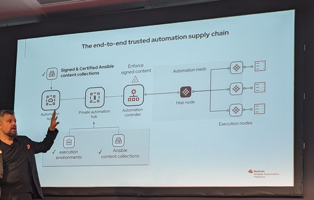The end-to-end trusted automation supply chain diagram from automation hub to private automation hub, automation controller enforcing signed content, then automation mesh hop node and execution nodes
