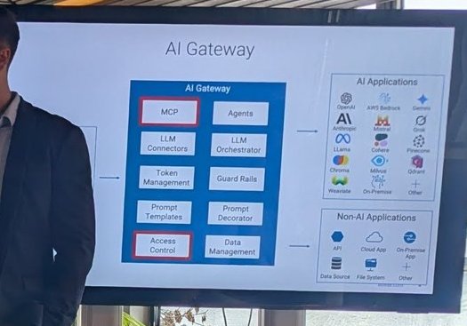 A slide titled AI Gateway showing blocks for MCP, agents, LLM connectors, token management, guard rails, prompt templates and access control between AI applications and non-AI applications