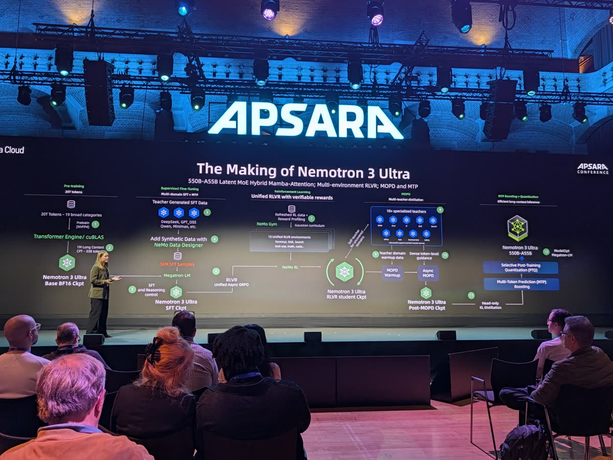 A slide titled The Making of Nemotron 3 Ultra, showing the training pipeline from pre-training through supervised fine-tuning, reinforcement learning and multi-teacher distillation to quantization