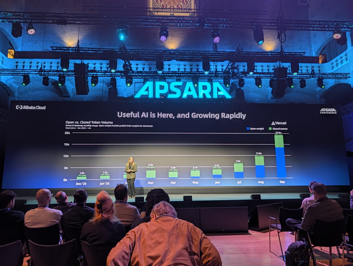 A bar chart titled Useful AI is Here, and Growing Rapidly, showing monthly token volume for open and closed models rising sharply through 2026