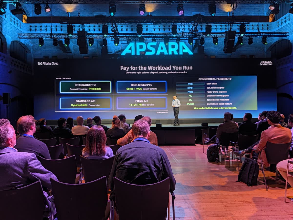 A slide titled Pay for the Workload You Run, comparing Standard PTU, High-speed PTU, Standard API and Prime API, with a list of commercial options on the right