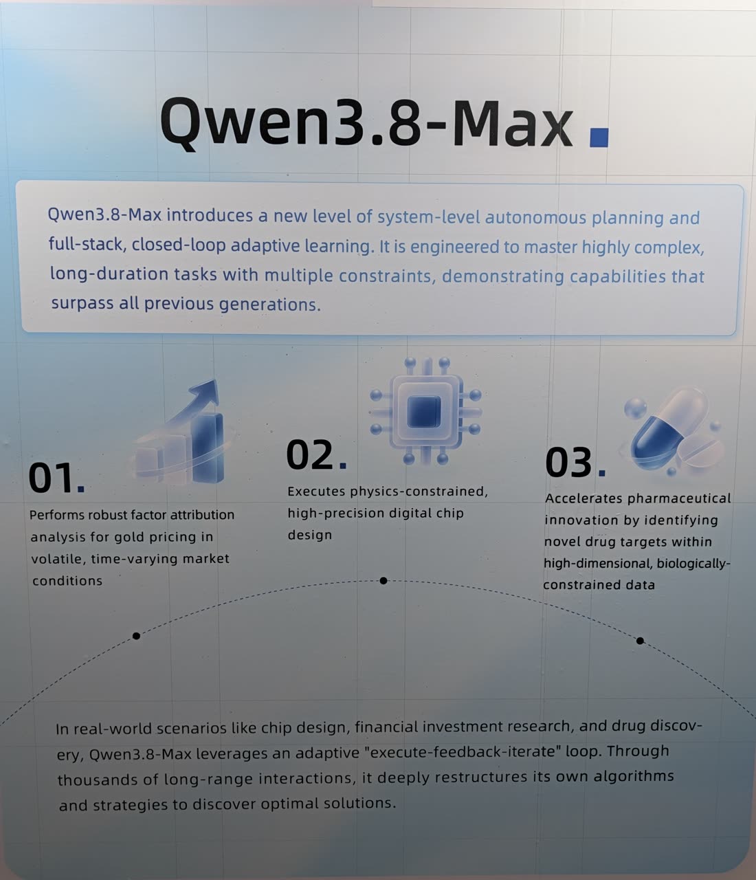 An exhibition panel titled Qwen3.8-Max describing autonomous planning and closed-loop adaptive learning, with three use cases: gold pricing analysis, chip design and drug discovery
