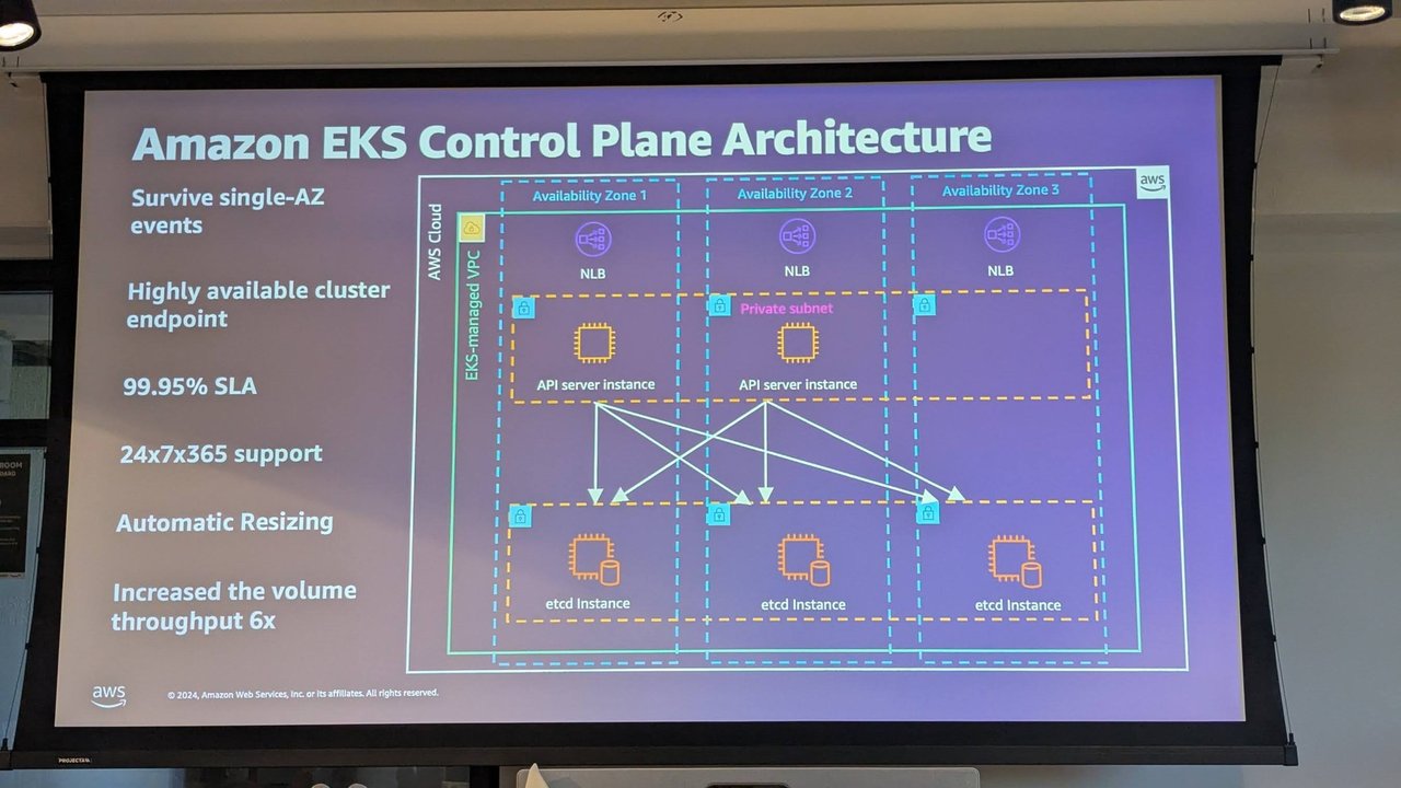 Amazon EKS control plane architecture slide: highly available cluster endpoint, 99.95% SLA, 24x7x365 support, automatic resizing