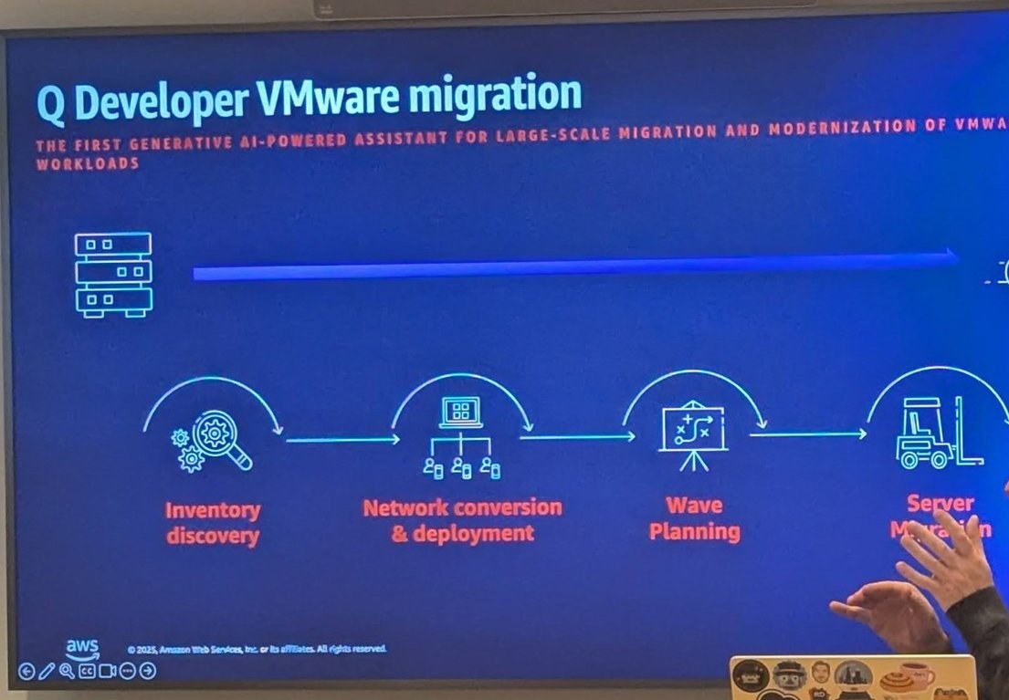 Q Developer VMware migration slide: inventory discovery, network conversion and deployment, wave planning, server migration