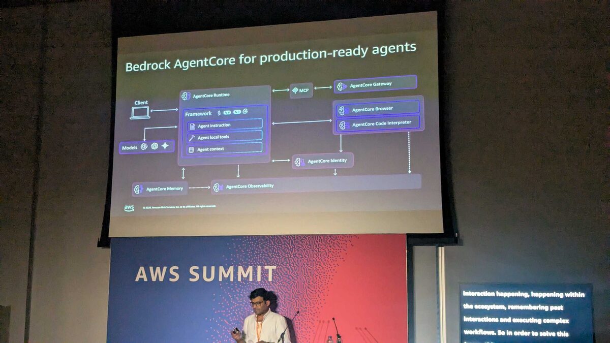 Close-up of AgentCore architecture