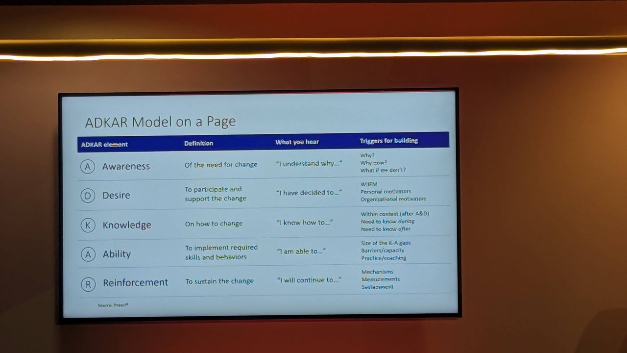 Slide ADKAR Model on a Page with the five elements Awareness, Desire, Knowledge, Ability and Reinforcement, each with a definition, what you hear, and triggers for building