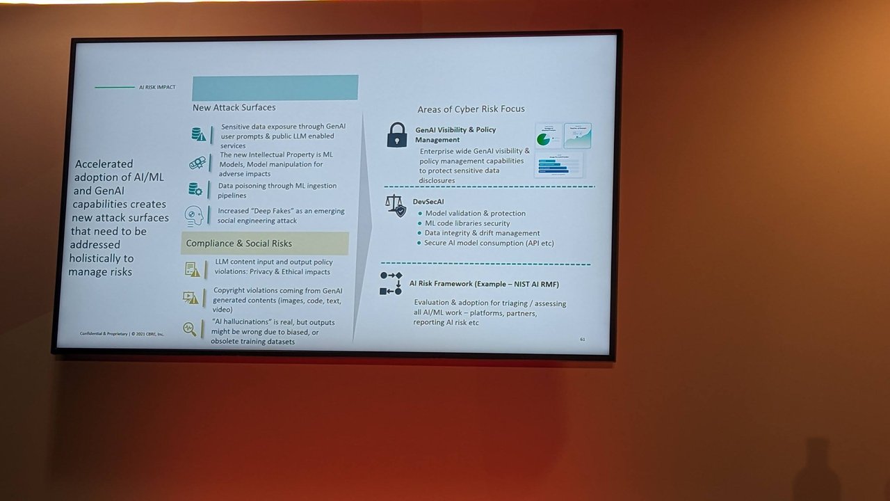 Slide AI Risk Impact with new attack surfaces, compliance and social risks, and areas of cyber risk focus including DevSecAI and the NIST AI RMF