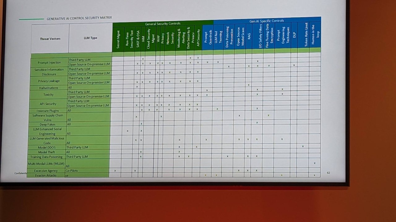 Slide Generative AI Control Security Matrix, a table mapping threat vectors such as prompt injection and model theft to general and GenAI-specific security controls
