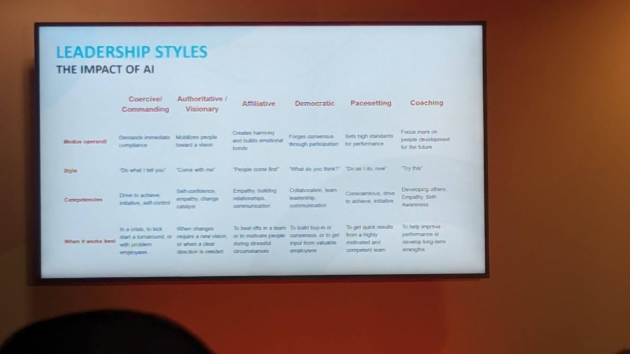 Slide Leadership Styles, the impact of AI, a grid with six styles from coercive to coaching, each with modus operandi, style, competencies and when it works best