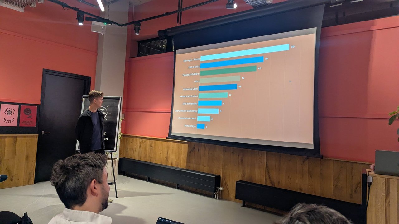 Bar chart at Claude Code Meetup Amsterdam ranking topics, led by Multi-Agent and Swarms, Skills and Hooks, and Planning and Workflows
