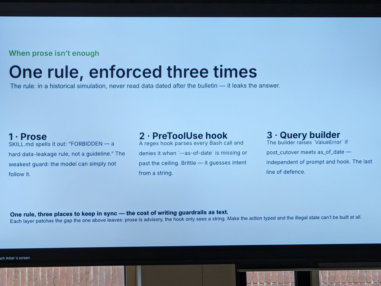 Slide: One rule, enforced three times: prose in SKILL.md, a PreToolUse hook, and a query builder that raises ValueError