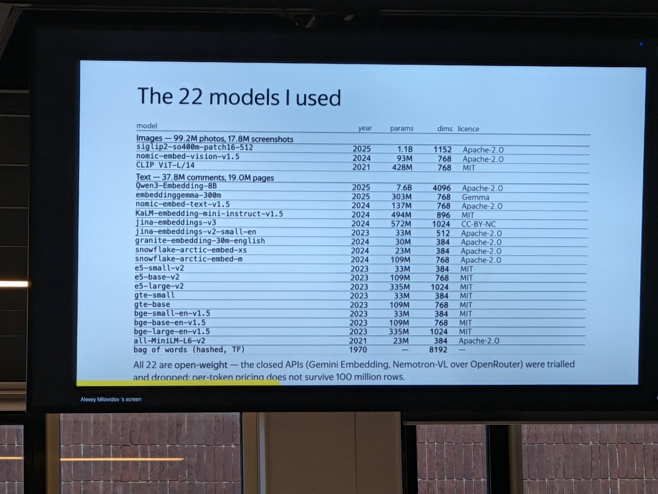 Slide: The 22 models I used, a table of image and text embedding models with year, parameters, dimensions and licence