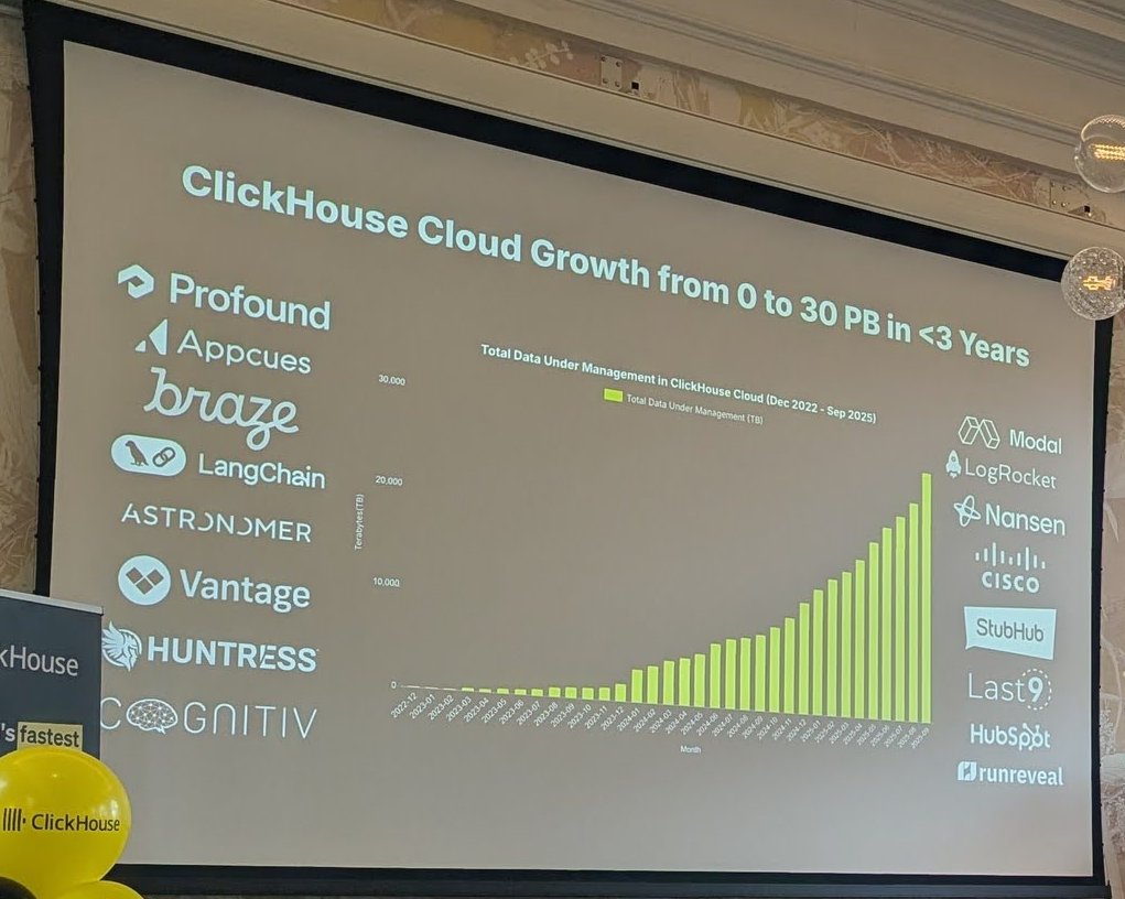 ClickHouse Cloud Growth from 0 to 30 PB in under 3 Years slide, a bar chart of total data under management from December 2022 to September 2025 framed by customer logos such as LangChain, Braze, Cisco, StubHub and HubSpot