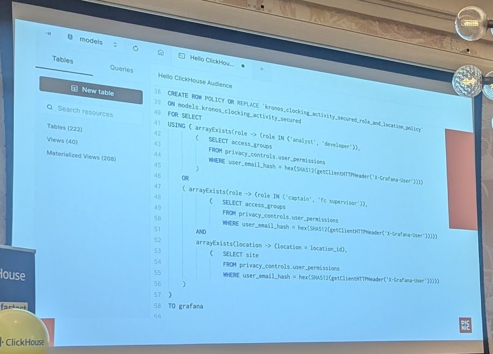 A generated CREATE ROW POLICY statement in the ClickHouse console, checking roles and locations from privacy_controls.user_permissions against a SHA512 hash of the X-Grafana-User header, granted TO grafana