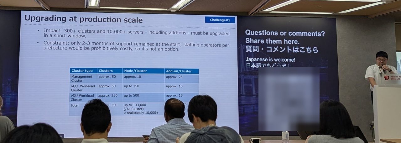 The Upgrading at production scale slide: 300+ clusters and 10,000+ servers, with a table of cluster types and sizes