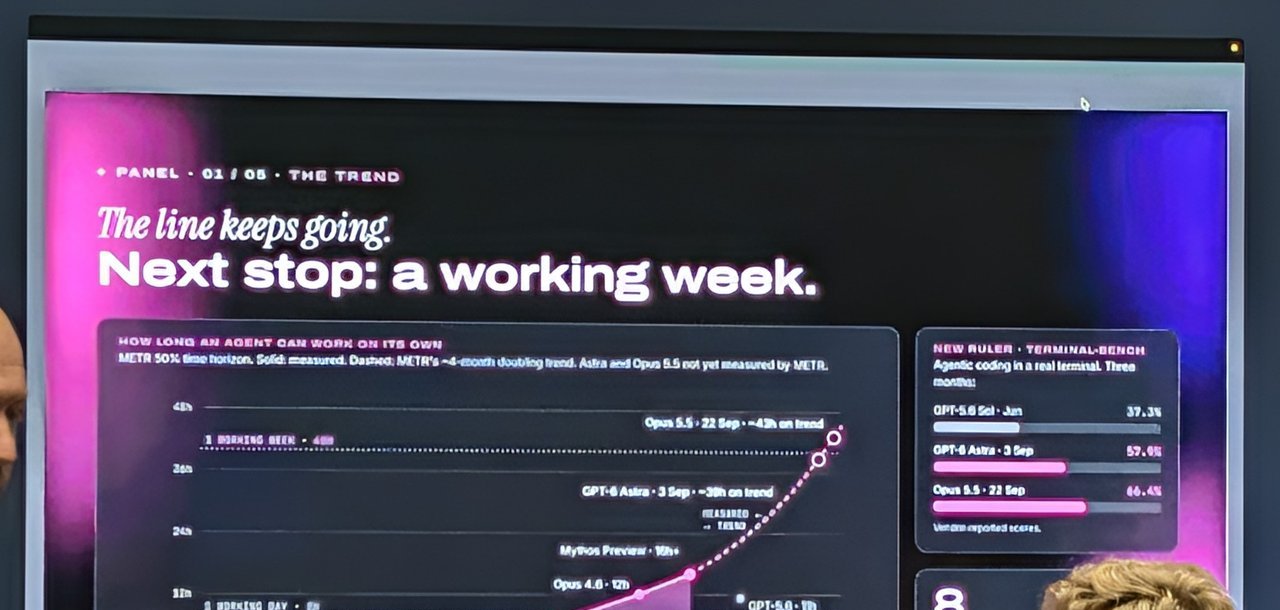 Chart slide titled Next stop: a working week, plotting how long an agent can work on its own using METR's 50 percent time horizon, with a Terminal-Bench panel on the right