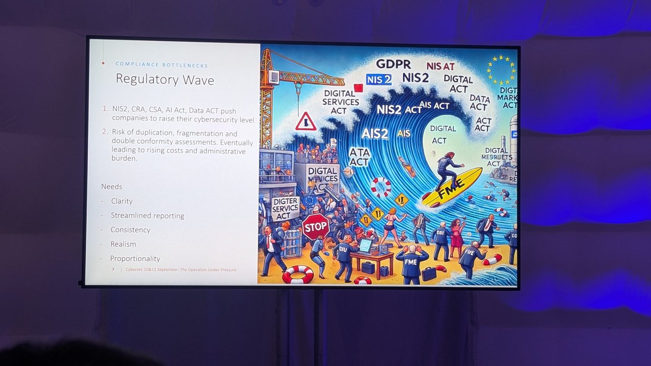 The Regulatory Wave slide under Compliance Bottlenecks: NIS2, CRA, CSA, AI Act and Data Act push companies to raise their cybersecurity level, with a risk of duplication and double conformity assessments, next to a cartoon of FME surfing a wave of EU acts