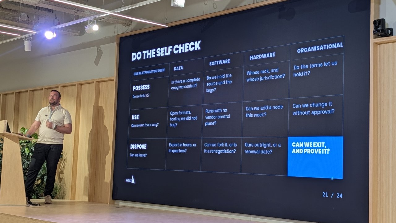 Slide "Do the self check": a grid of possess, use and dispose questions across data, software, hardware and organisational layers, ending with "Can we exit, and prove it?"