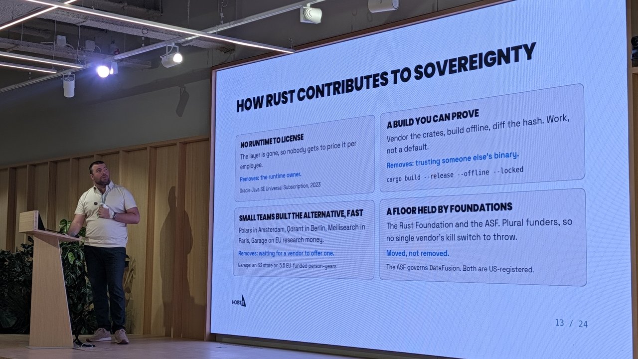 Slide "How Rust contributes to sovereignty" with four boxes: no runtime to license, a build you can prove, small teams built the alternative fast, and a floor held by foundations