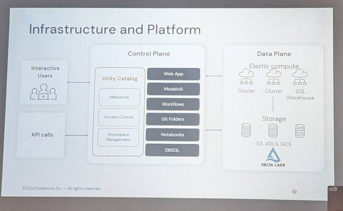 Infrastructure and Platform slide with the control plane on the left and the data plane with elastic compute and storage on the right