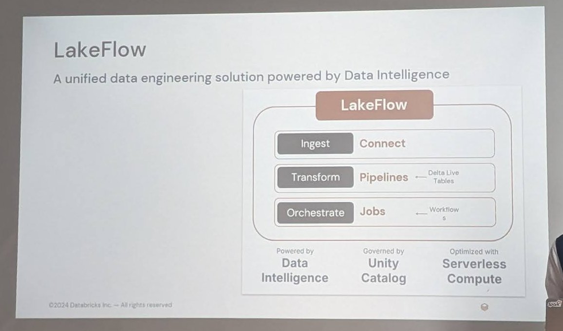 LakeFlow slide with Ingest, Transform and Orchestrate layers mapped to Connect, Pipelines and Jobs