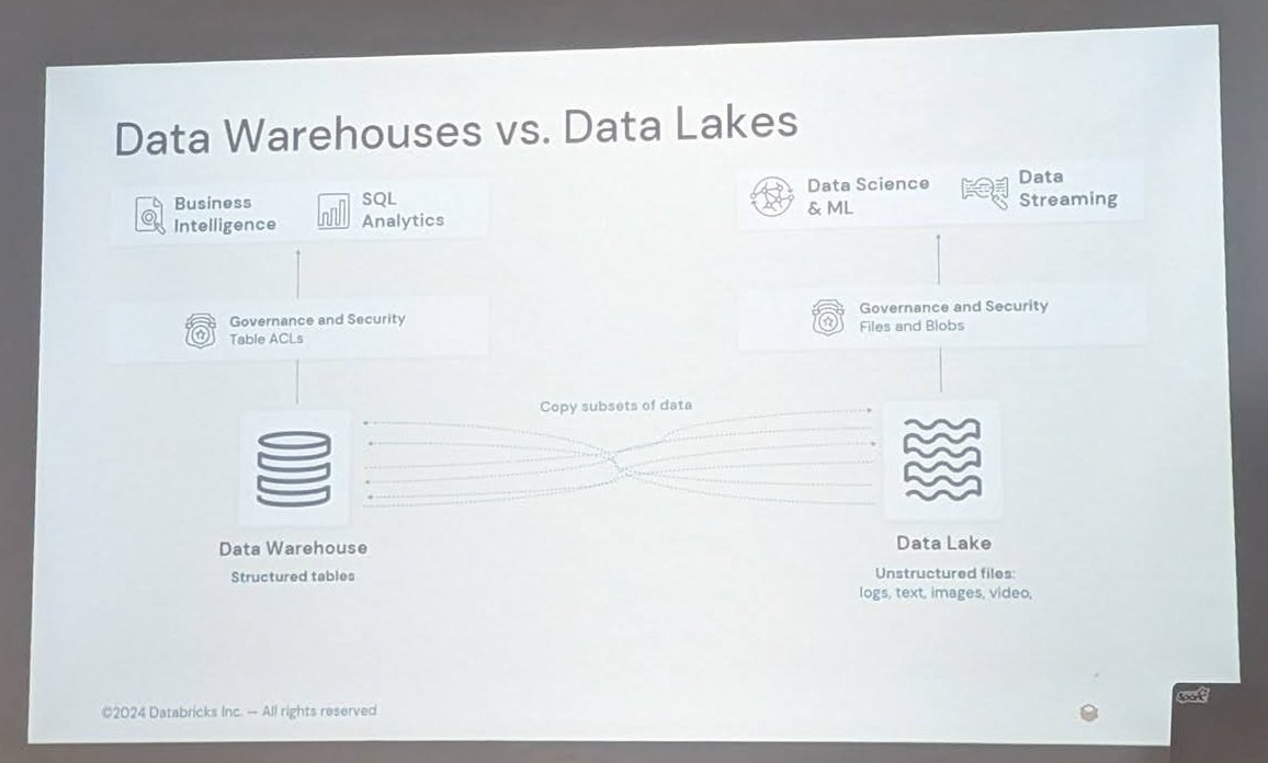 Slide titled Data Warehouses vs. Data Lakes showing BI and SQL on the warehouse side and data science, ML and streaming on the lake side, with data copied between them