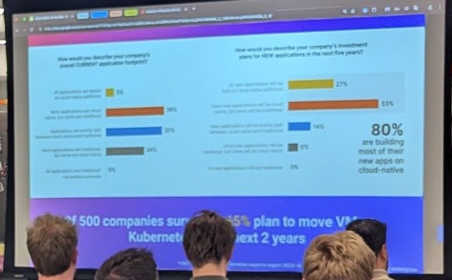 A survey slide about application footprints and cloud-native plans, with an 80% cloud-native figure