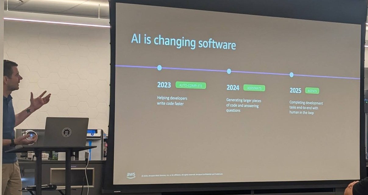 The slide AI is changing software: 2023 auto-complete, 2024 assistants, 2025 agents completing development tasks end-to-end with human in the loop