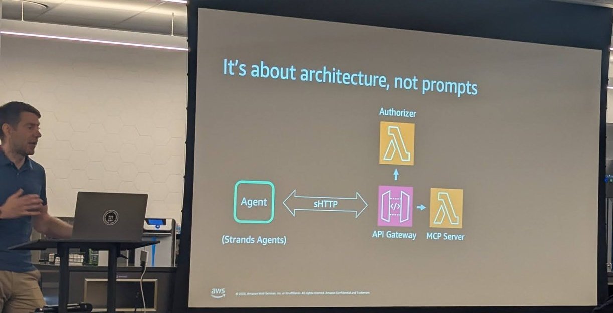 The slide It's about architecture, not prompts: an agent built with Strands Agents talking sHTTP to API Gateway, which calls an MCP Server Lambda function, with a Lambda authorizer
