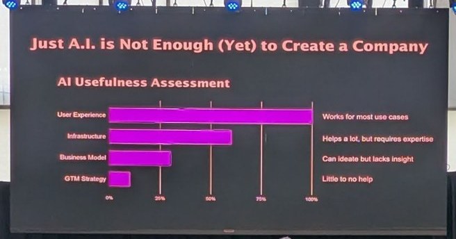 Slide AI Usefulness Assessment: a bar chart rating user experience, infrastructure, business model and GTM strategy