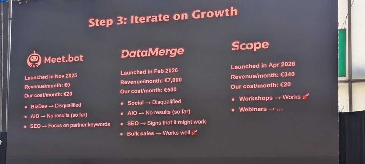 Slide Step 3: Iterate on Growth with launch dates, monthly revenue and cost for Meet.bot, DataMerge and Scope