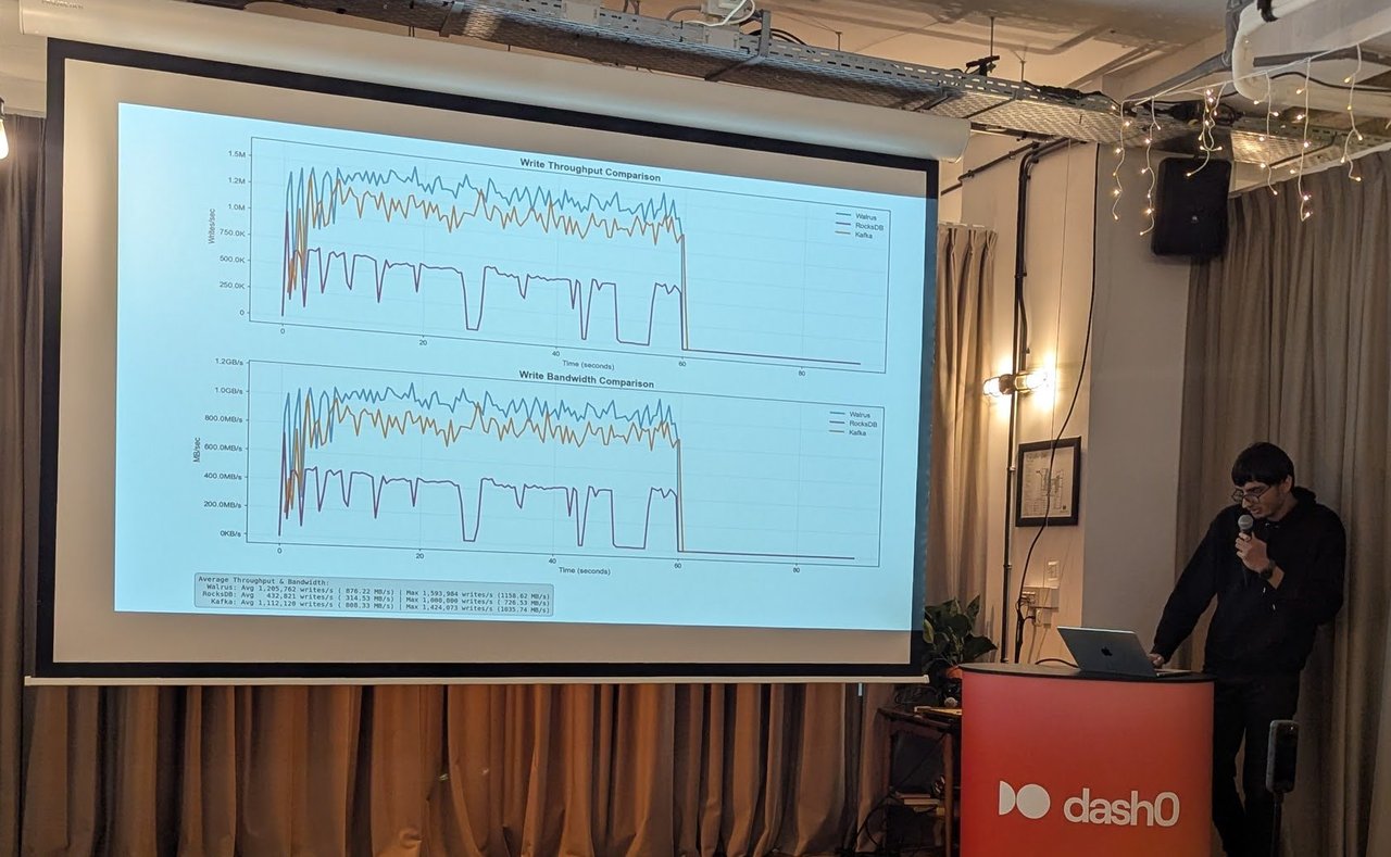 Daksh R at the Dash0 lectern next to a slide with two line charts, Write Throughput Comparison and Write Bandwidth Comparison, for Walrus, RocksDB and Kafka over about 60 seconds